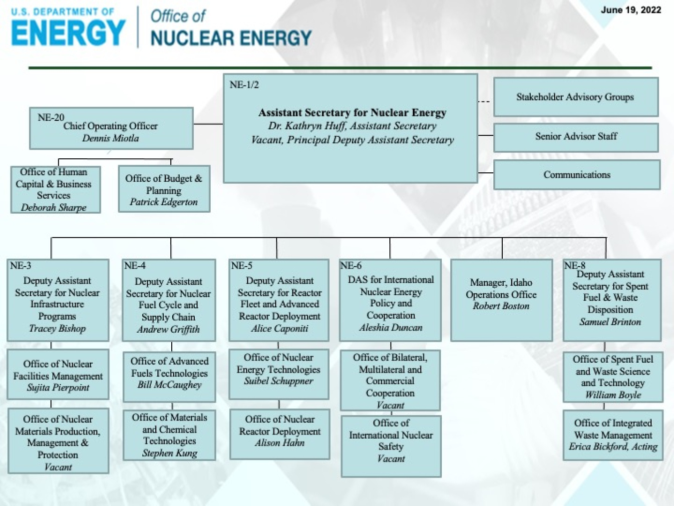 Leadership Department of Energy